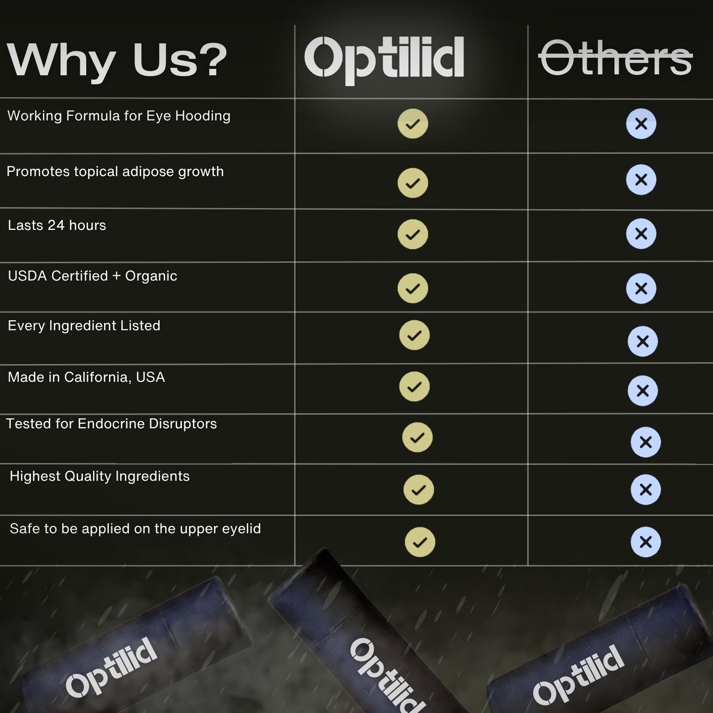 OPTILID (ERADICATE UEE)