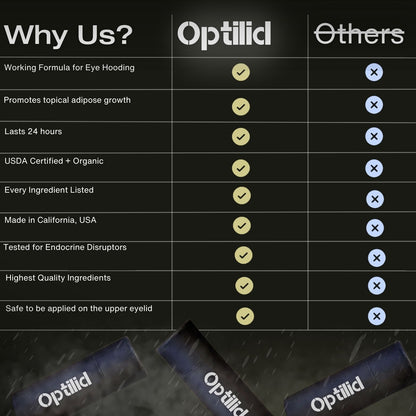 OPTILID (ERADICATE UEE)